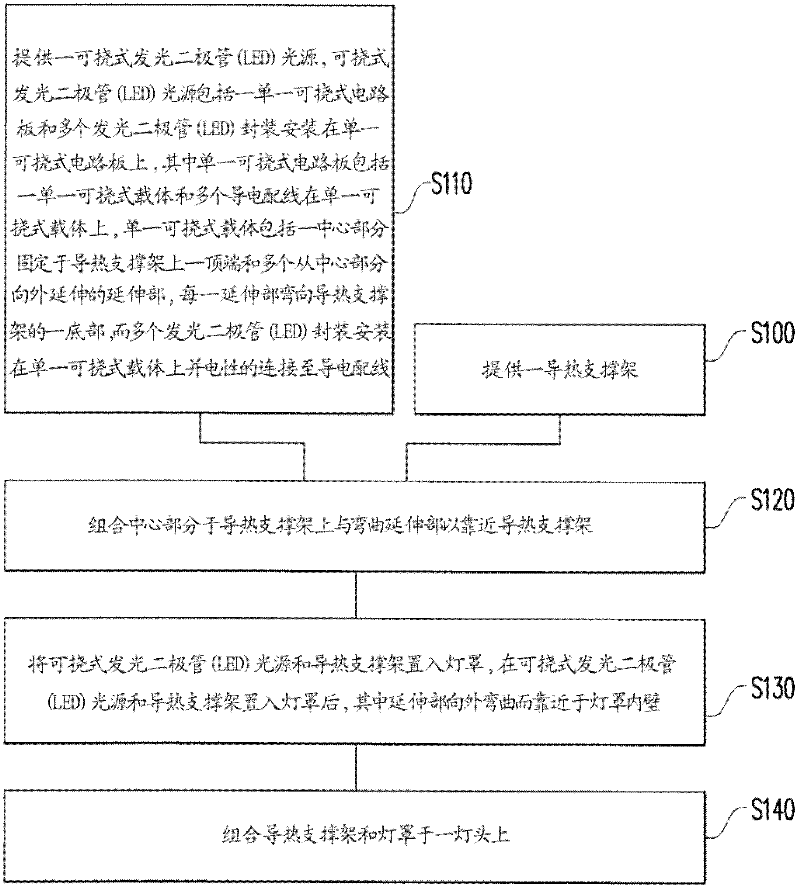 Light-emitting diode (LED) lamp and producing method thereof