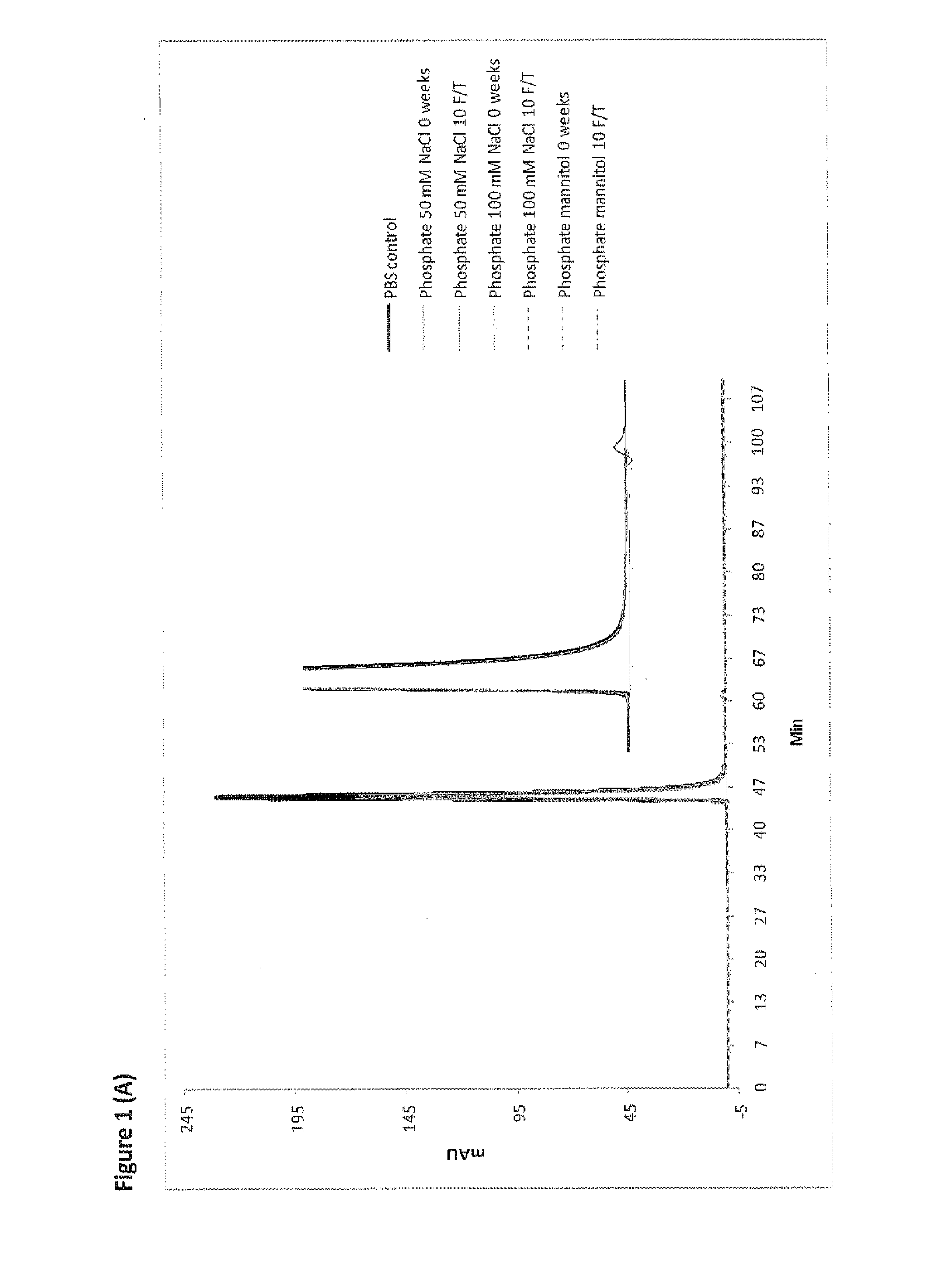 Stable formulations of polypeptides and uses thereof