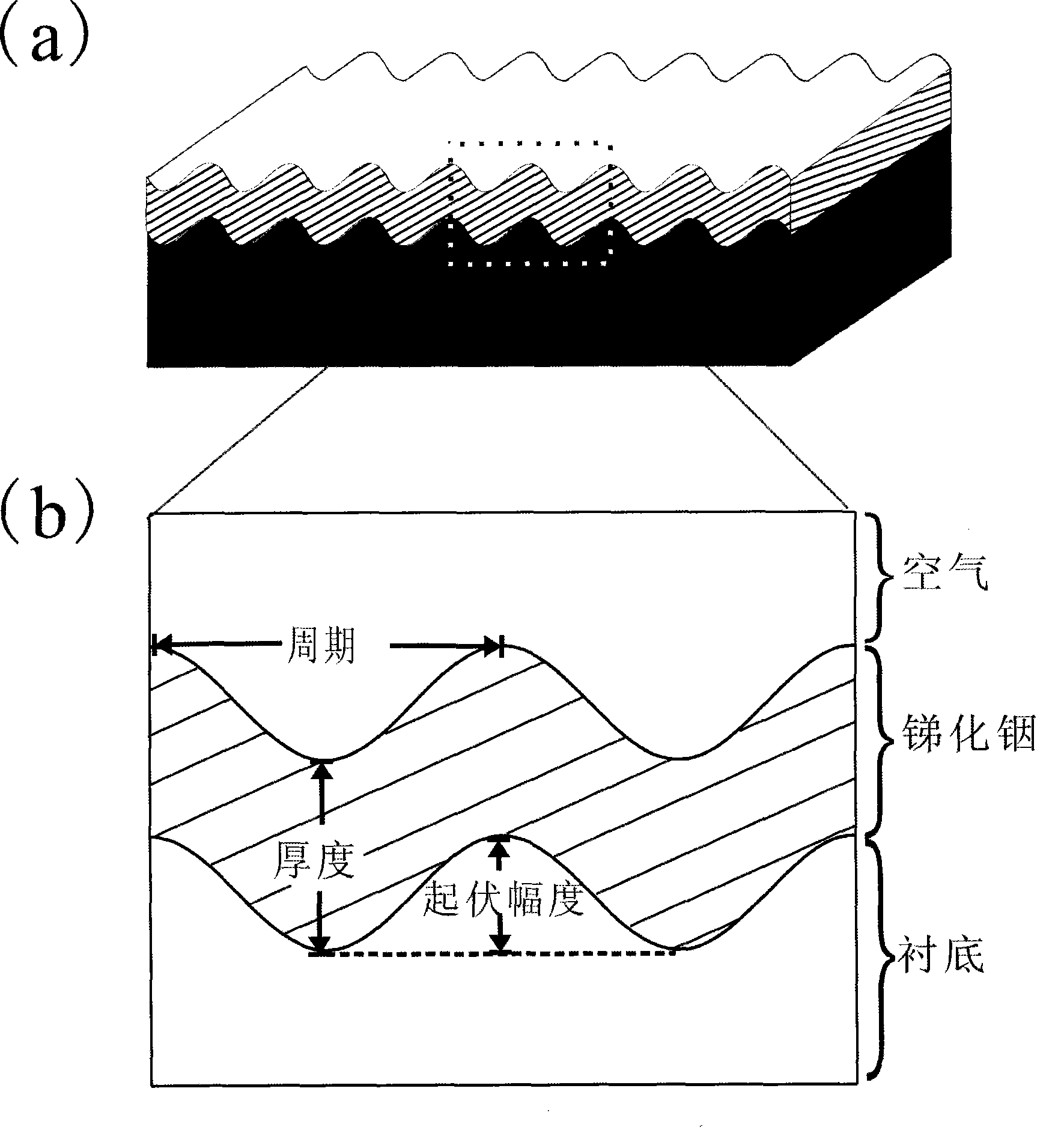 Ultra-thin multi-channel terahertz filter having temperature regulation