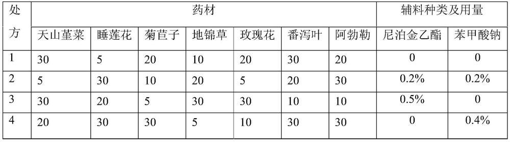 Compound medicine for treating chronic liver disease and preparation method thereof