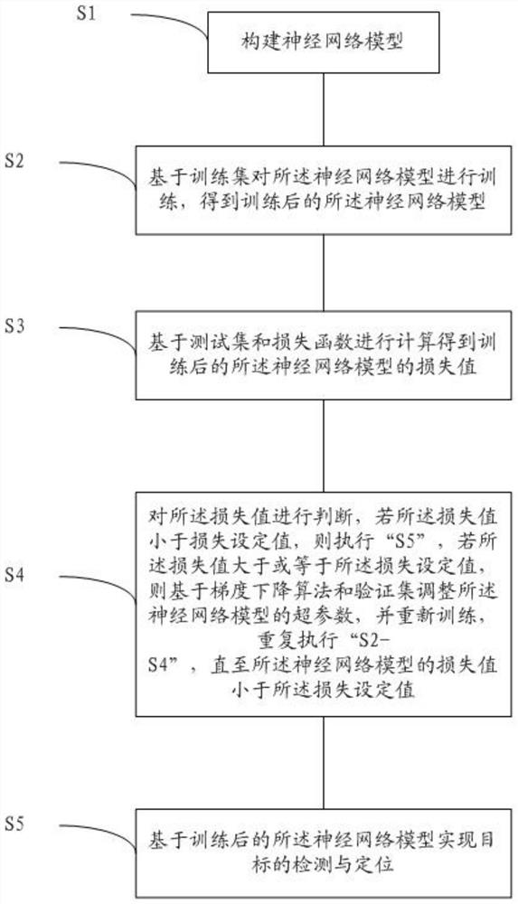 Multi-scale target identification method