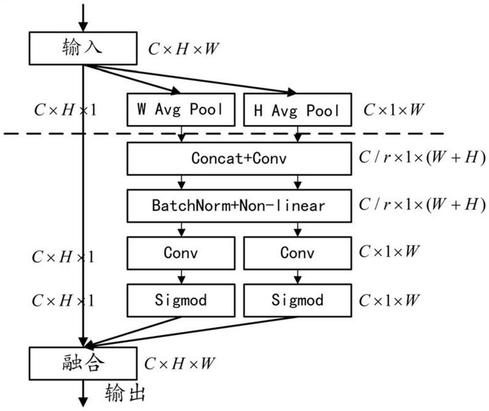 Multi-scale target identification method