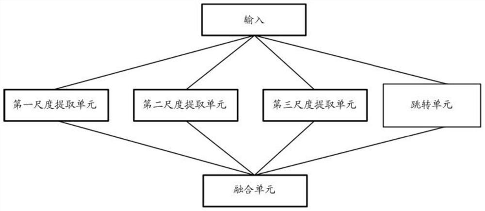 Multi-scale target identification method