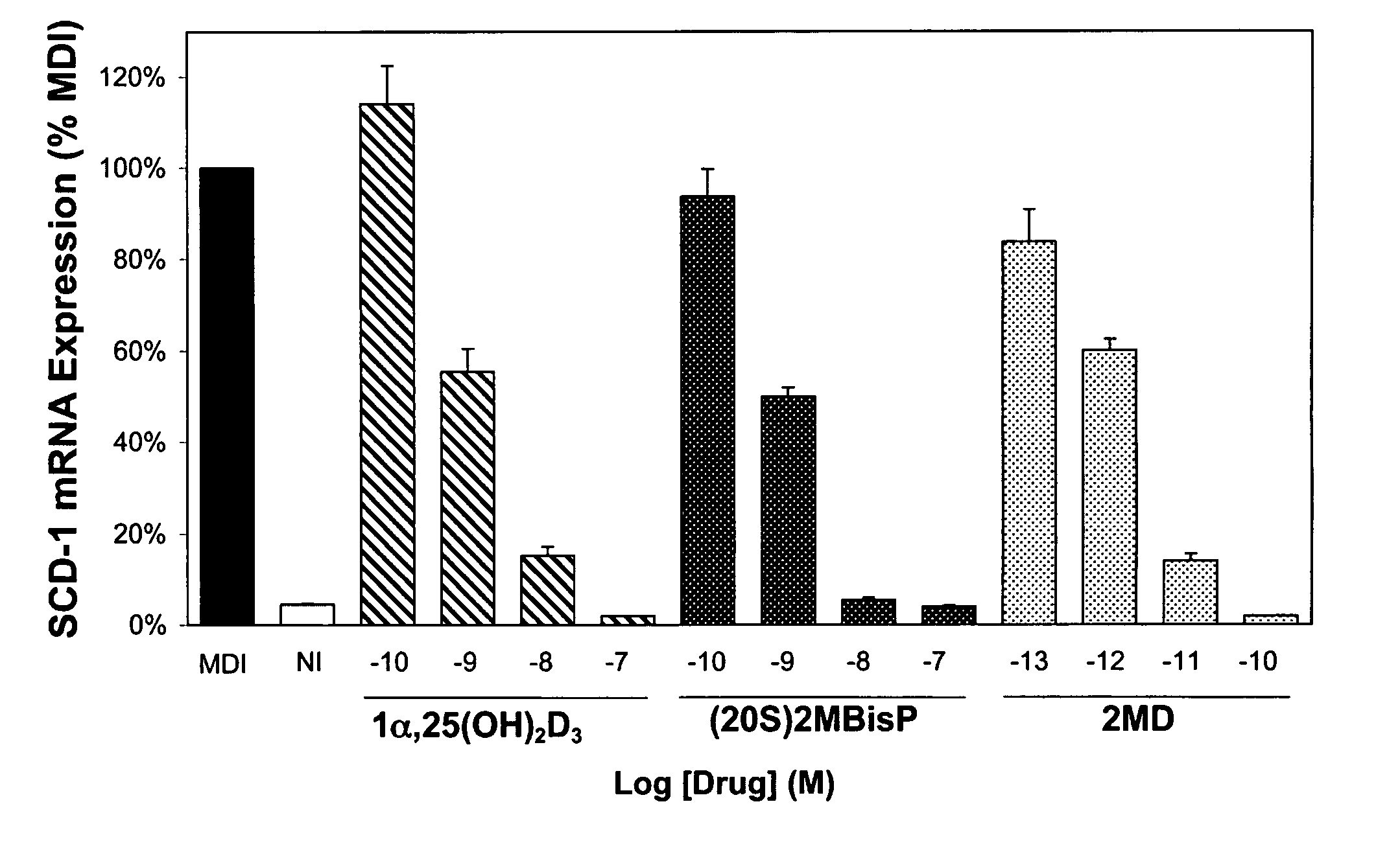 Vitamin D analogs for obesity prevention and treatment