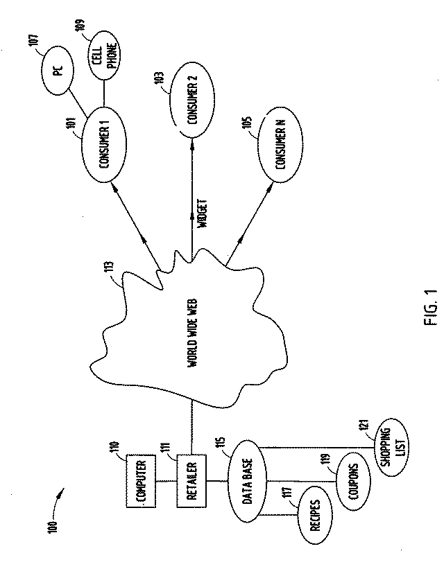 System and method for providing food and grocery multi-media content to consumers using widgets