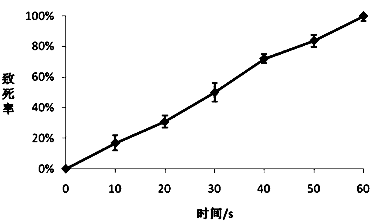 Lactobacillus casei stain mutant strain for producing glutamine transaminase and use thereof