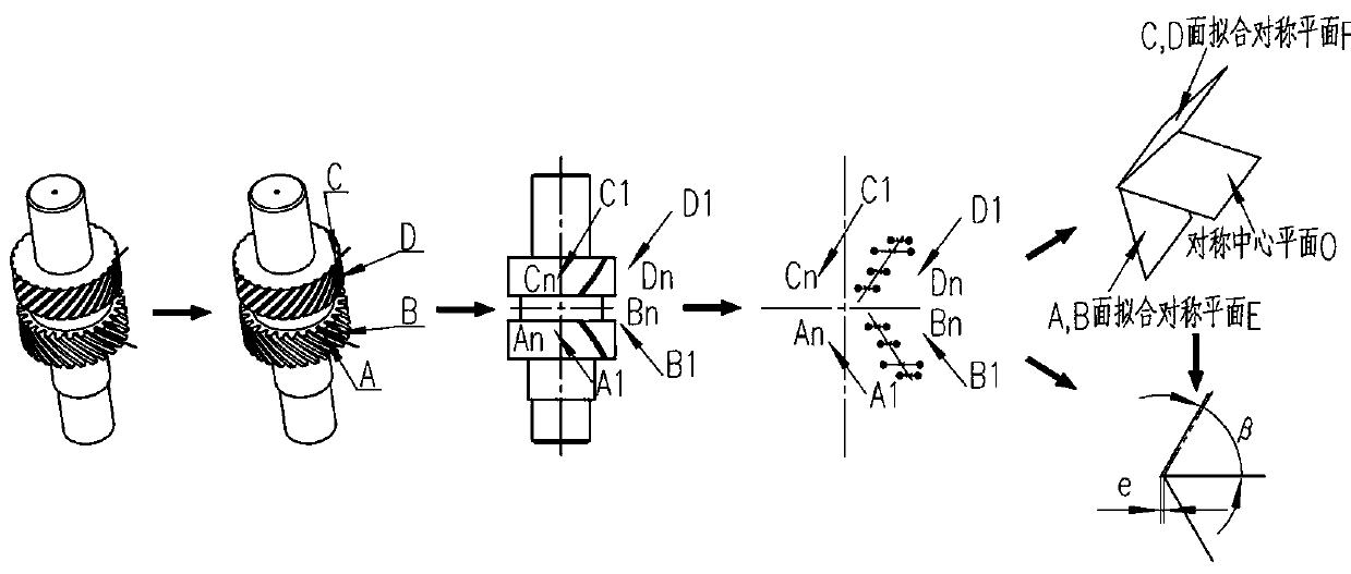 Herringbone gear slotting processing method based on on-line detection and compensation of symmetry error