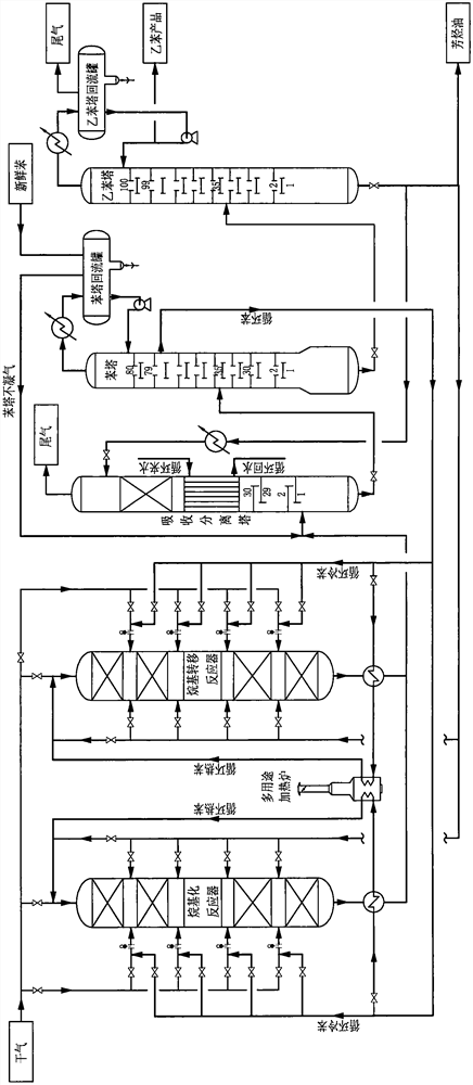 Industrial production and regeneration method for preparing ethylbenzene from dry gas