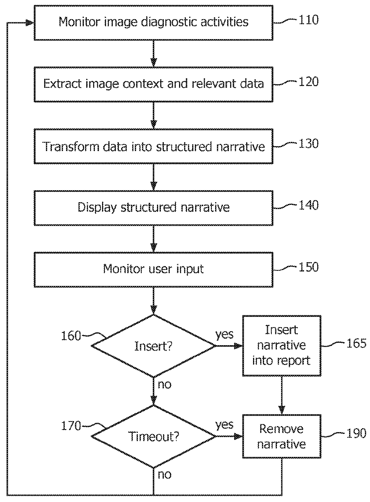 Contextual creation of report content for radiology reporting