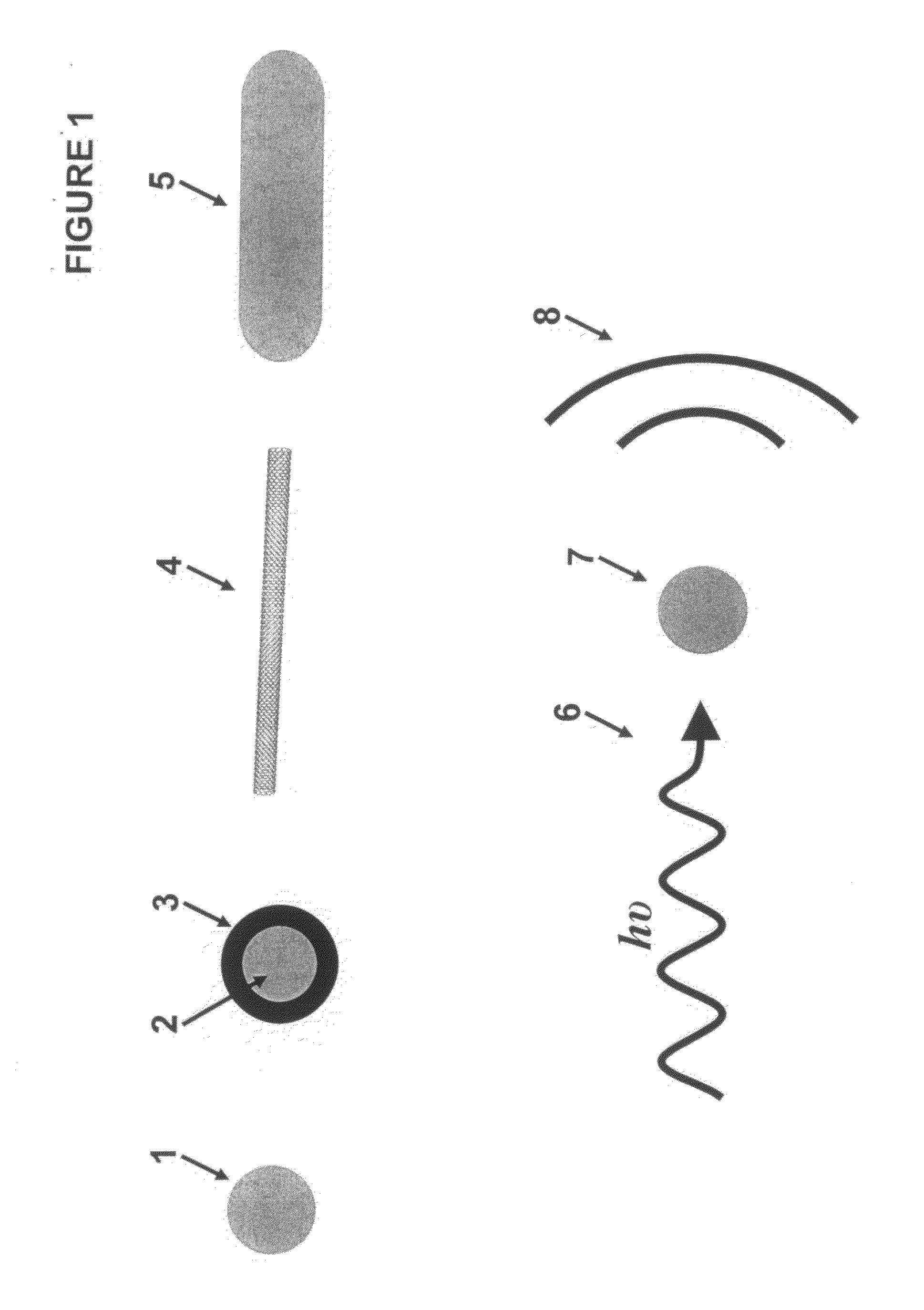 Method for targeted local heat ablation using nanoparticles