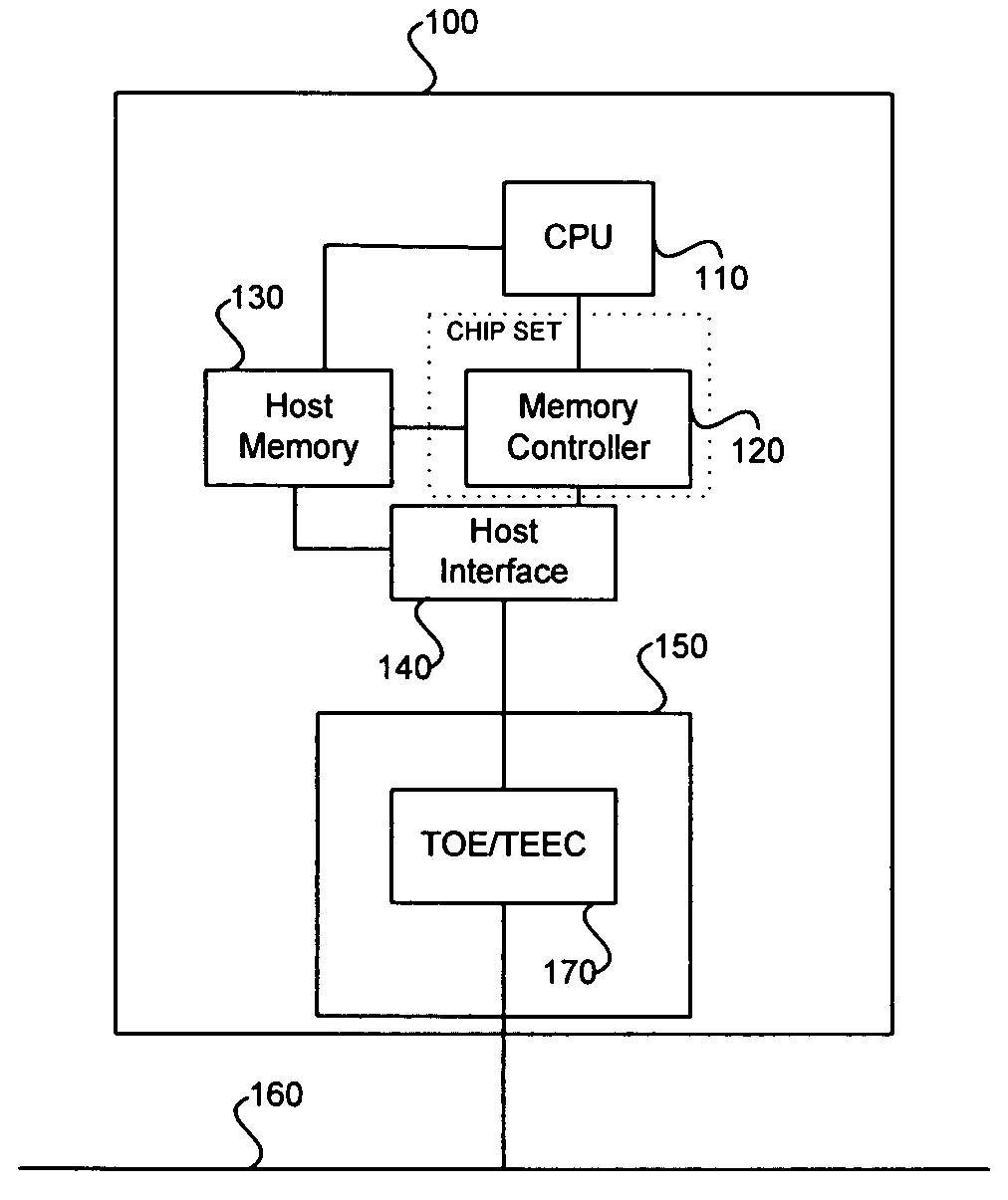 Method and system for transmission control protocol (TCP) traffic smoothing