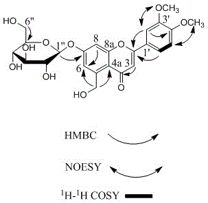 Flavones separated and purified from shepherd's purse, and preparation method and application thereof