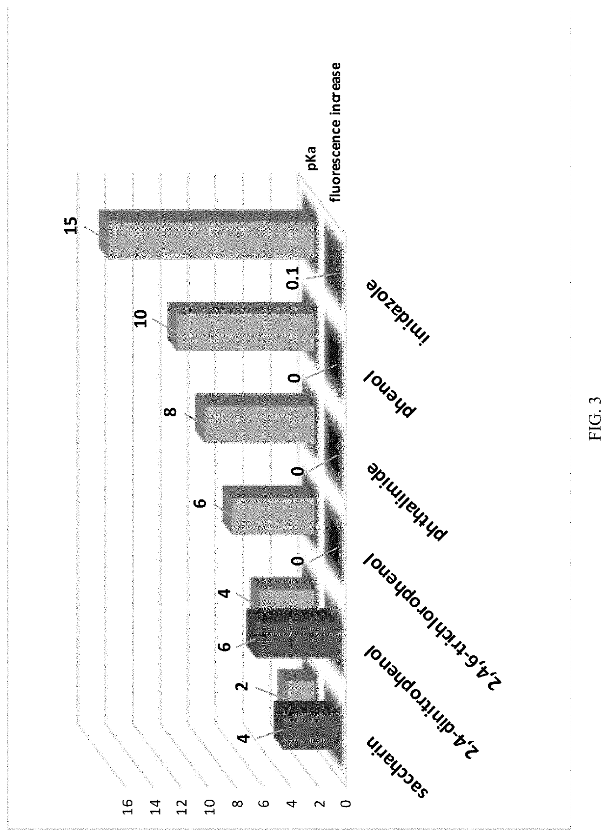 Carbon monoxide prodrugs for the treatment of medical disorders