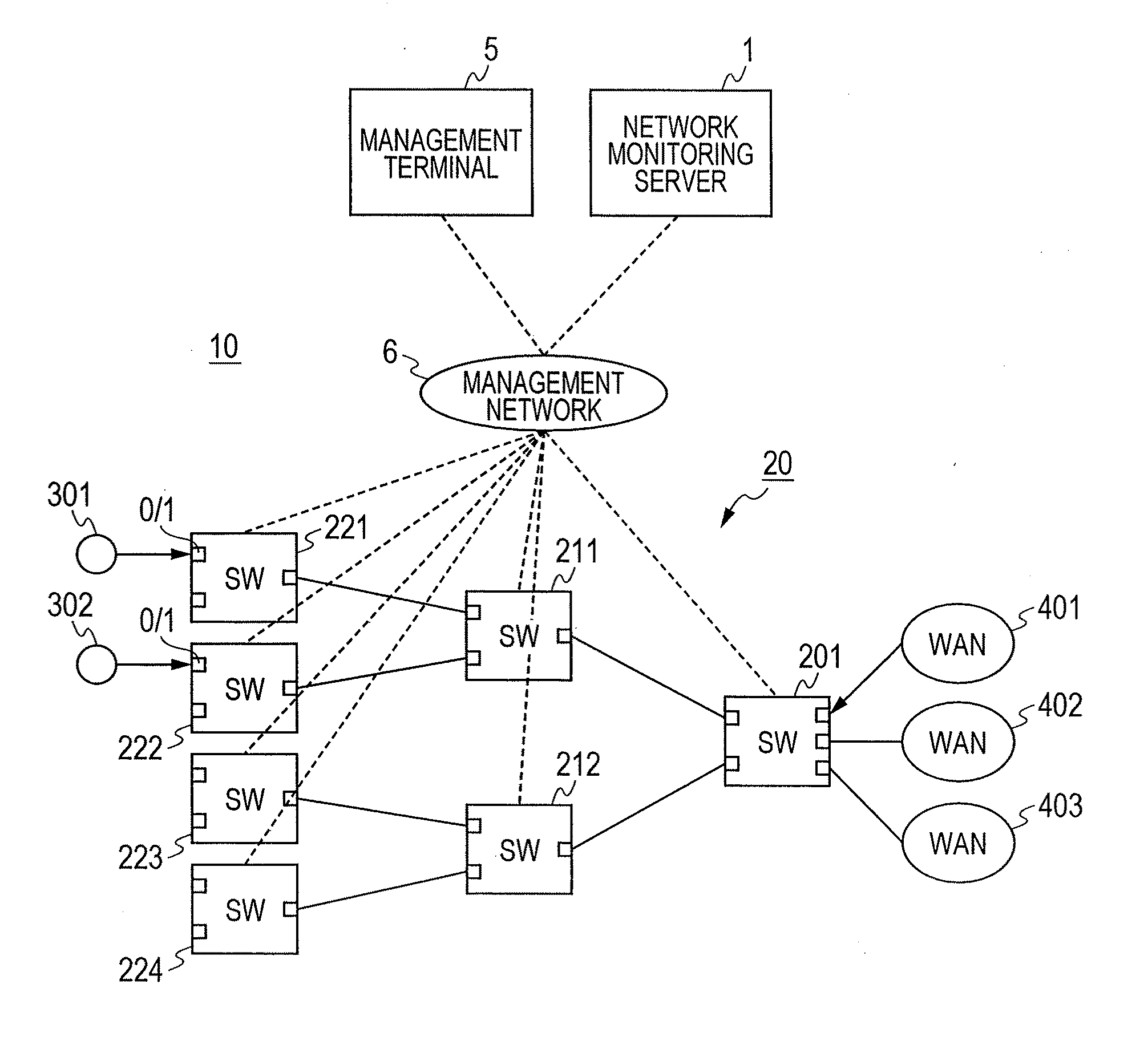 Network Monitoring Server And Network Monitoring System