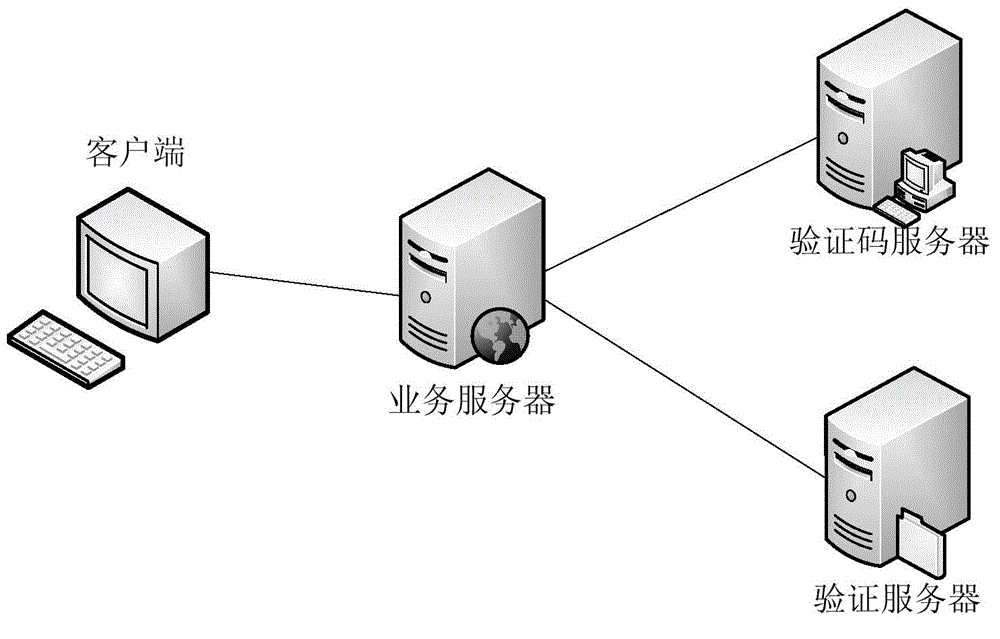 Verification interactive method, associated device and communication system