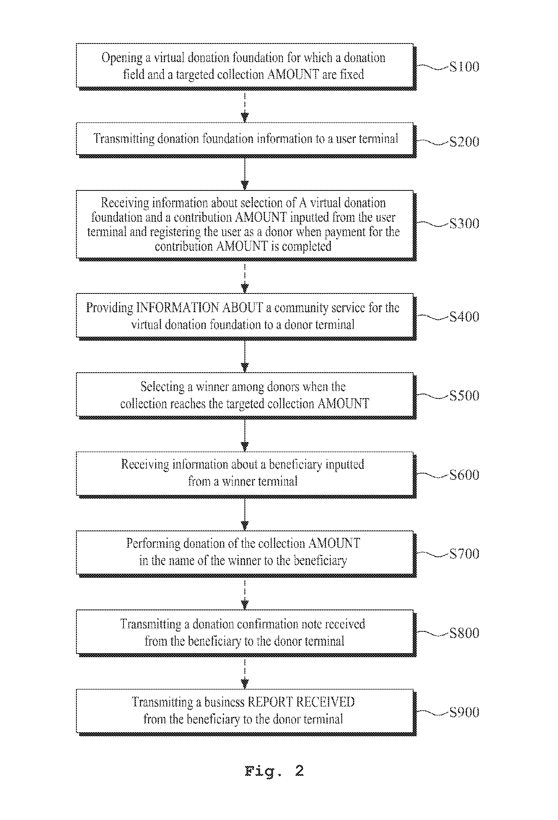 Method of providing sectorial donation service for small sum donor