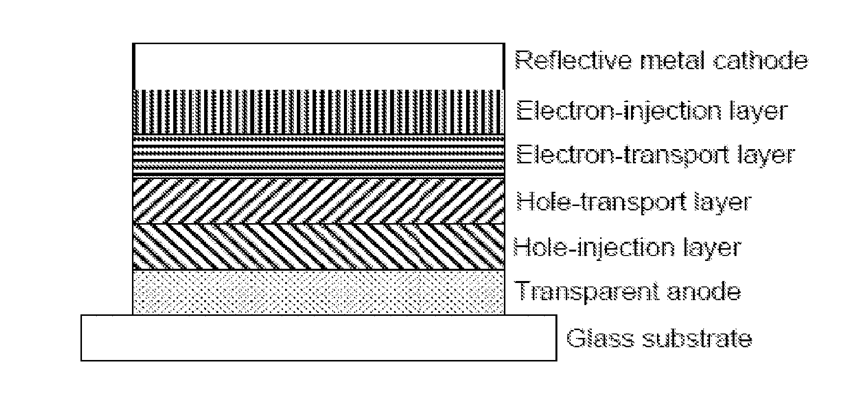Hole Transport Polymer for Use in Electronic Devices