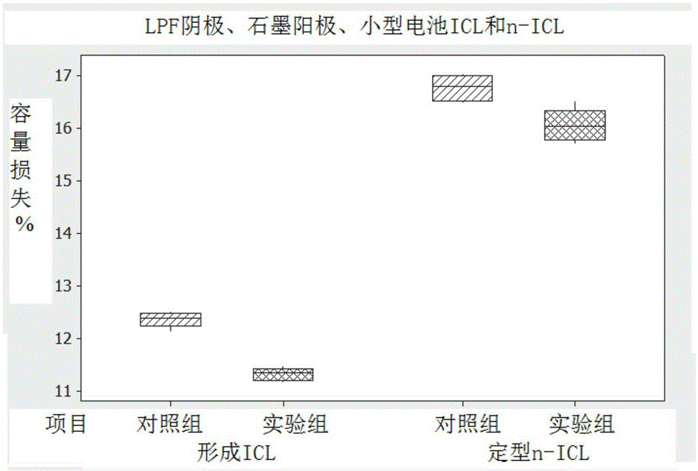 Rechargeable battery and electrolyte composition thereof