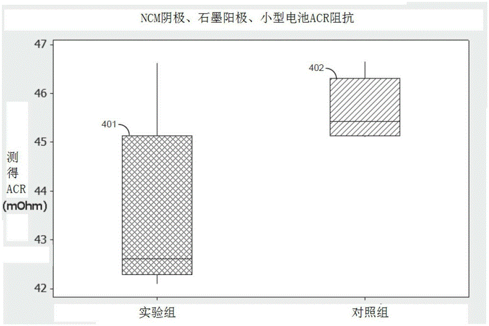 Rechargeable battery and electrolyte composition thereof