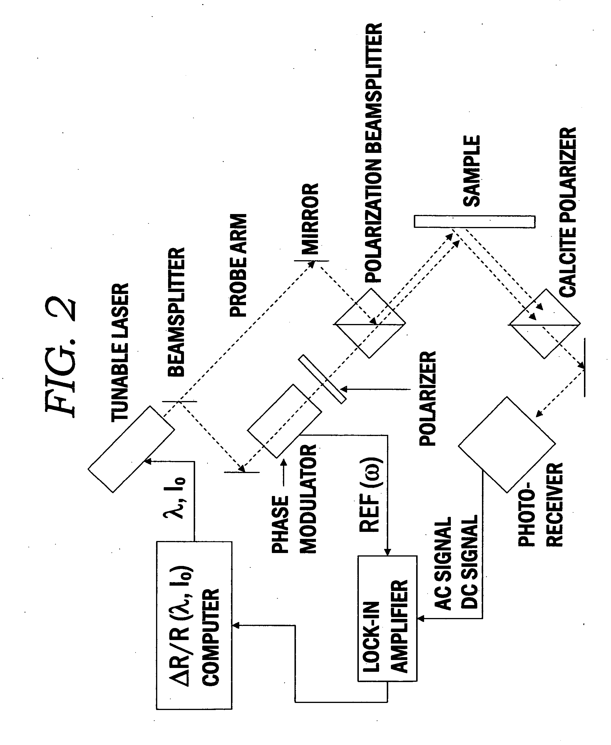 Polarization modulation photoreflectance characterization of semiconductor electronic interfaces