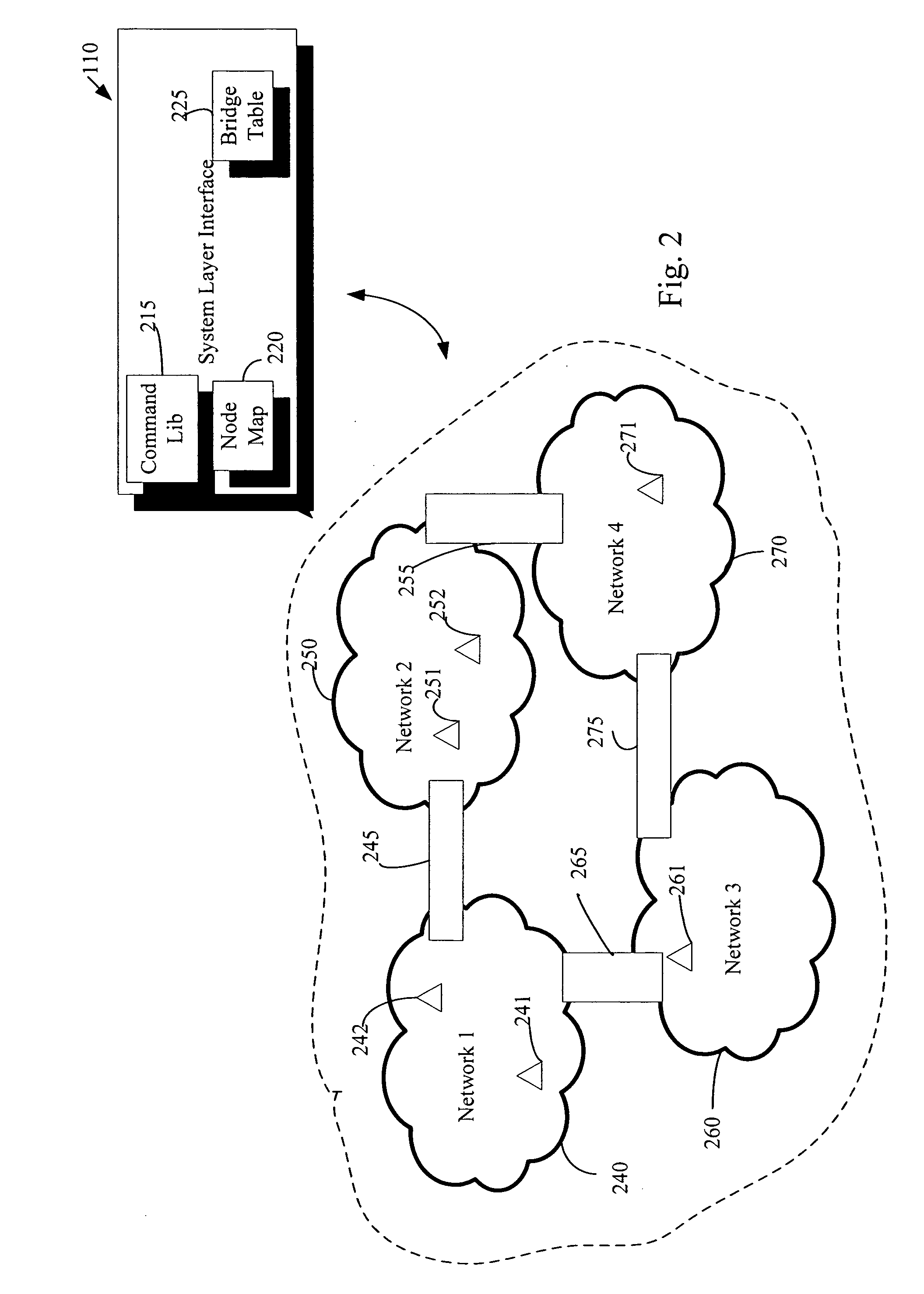 Proxy commands and devices for a home automation data transfer system