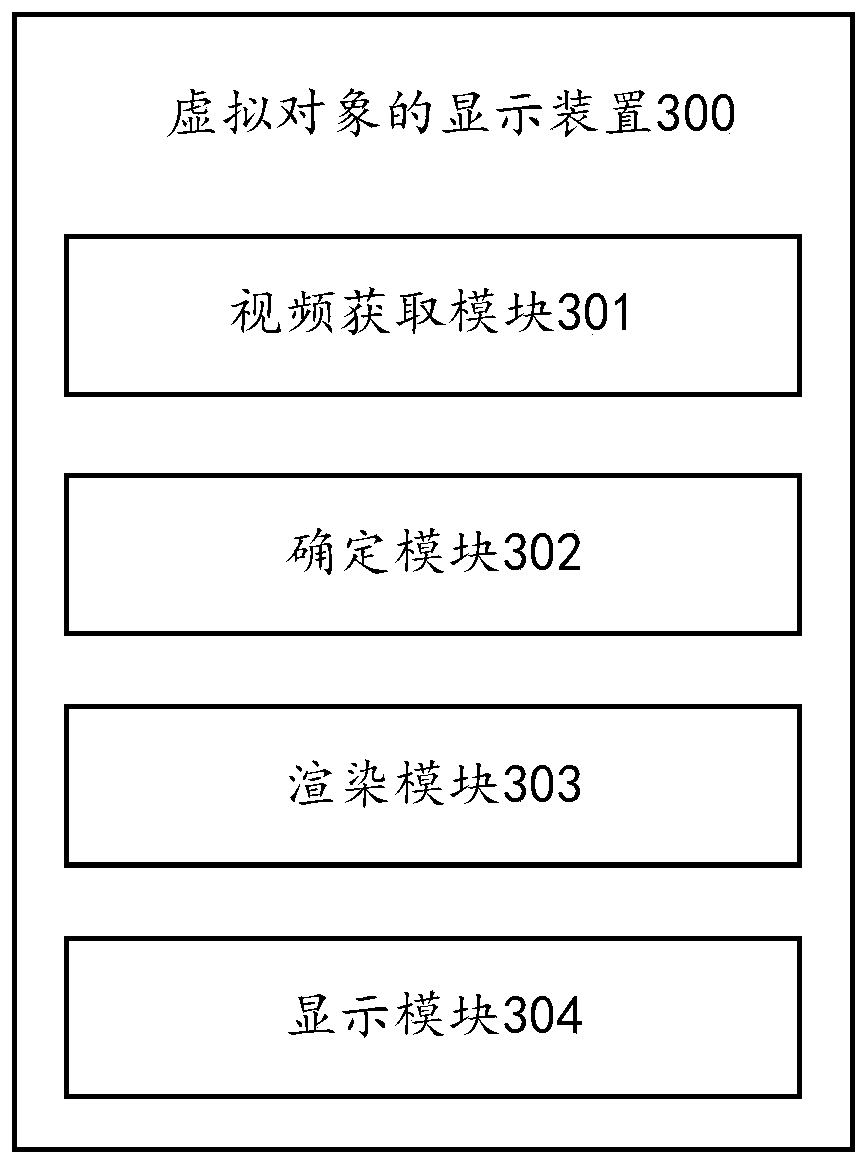 Virtual object display method and device, electronic equipment and computer readable storage medium