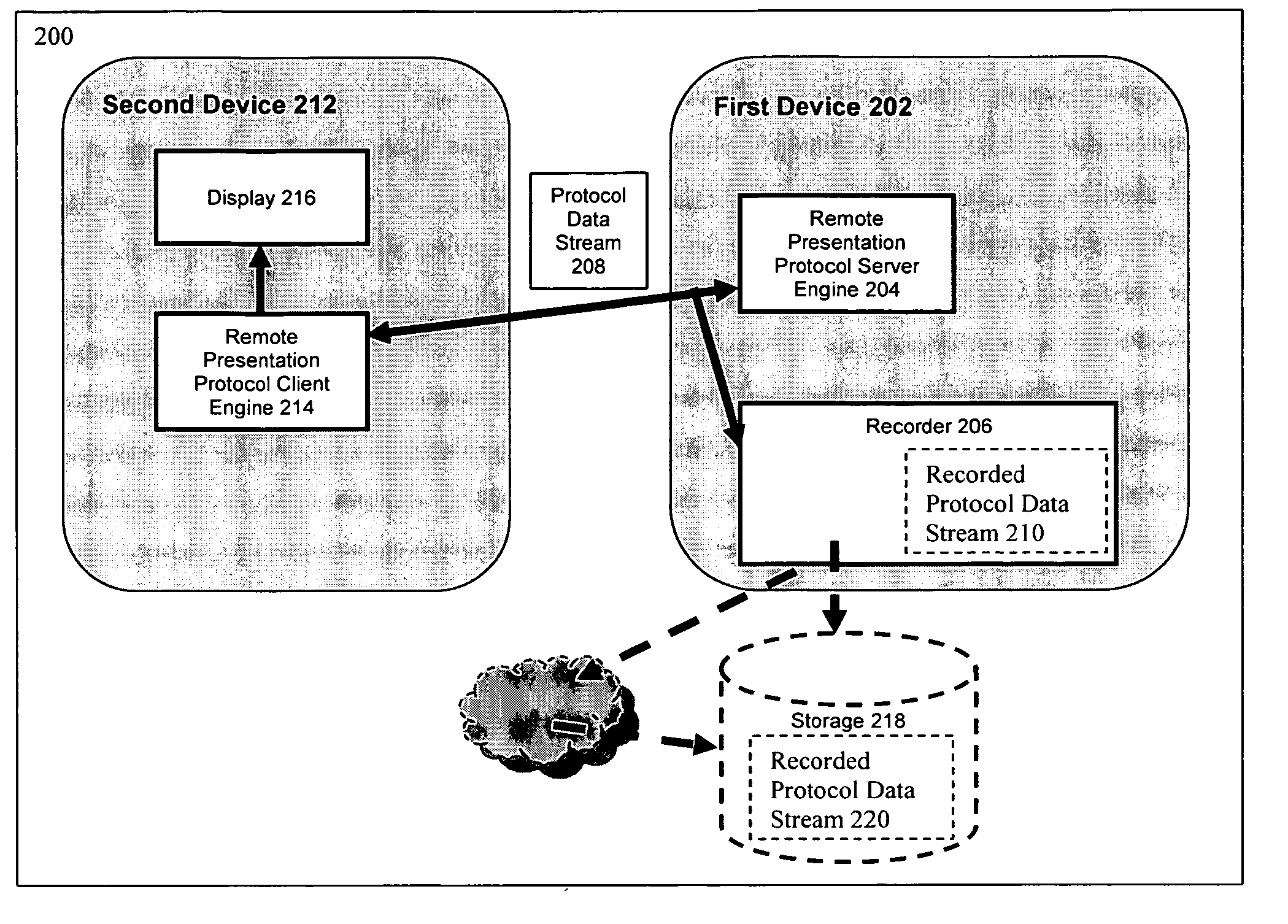 Method and systems for capture and replay of remote presentation protocol data