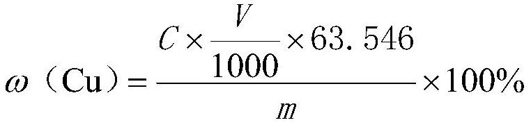 Chemical analysis method for accurately measuring copper content in copper or copper additive