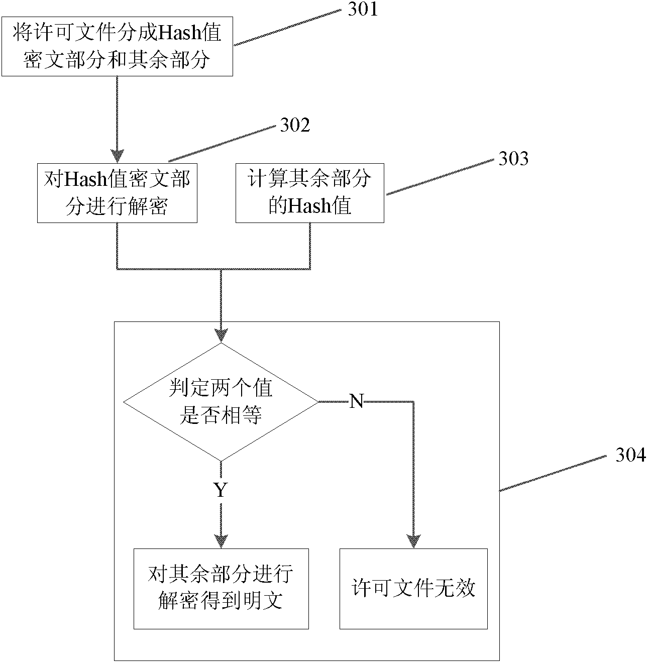 Method and system for license control of Linux operating system