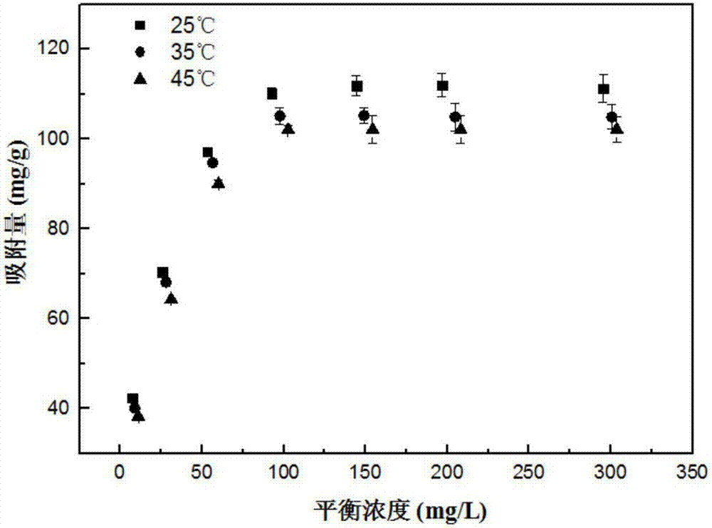 Composite biological carbon-based carrier with pesticide slow release performance and preparation method and application