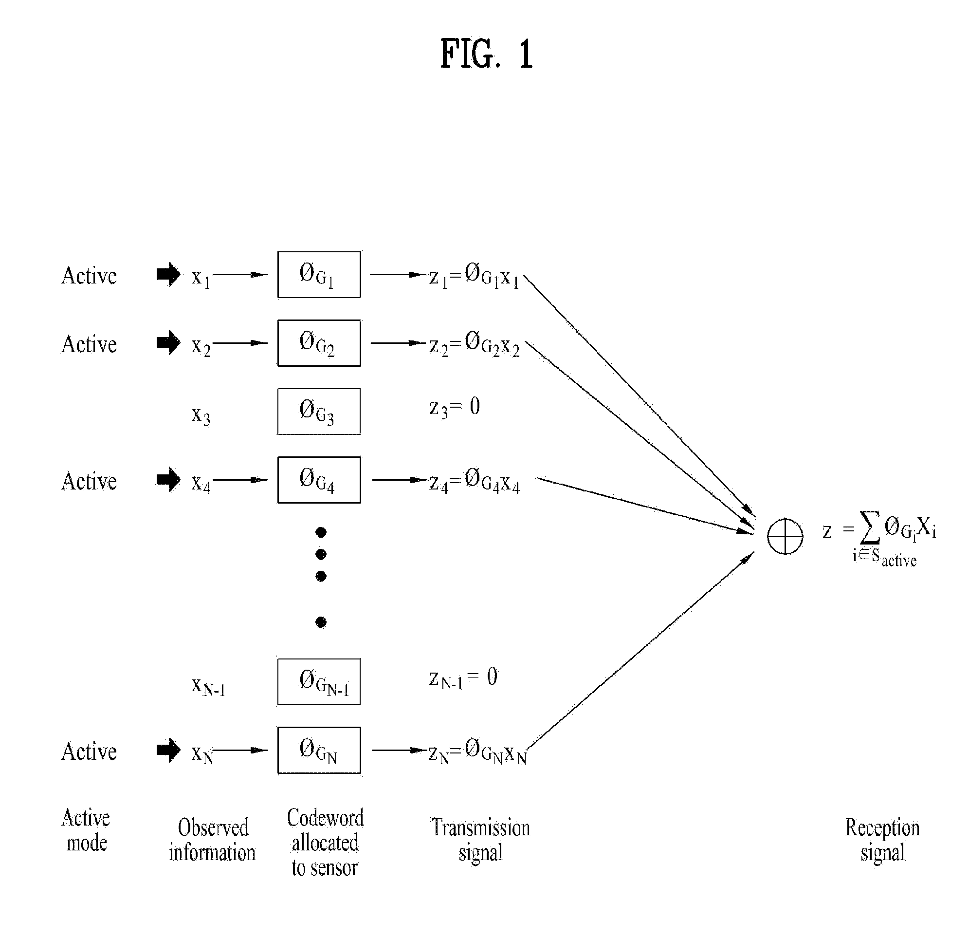 Method and apparatus for transmitting and receiving signals based on dual compressive sensing in wireless communication system