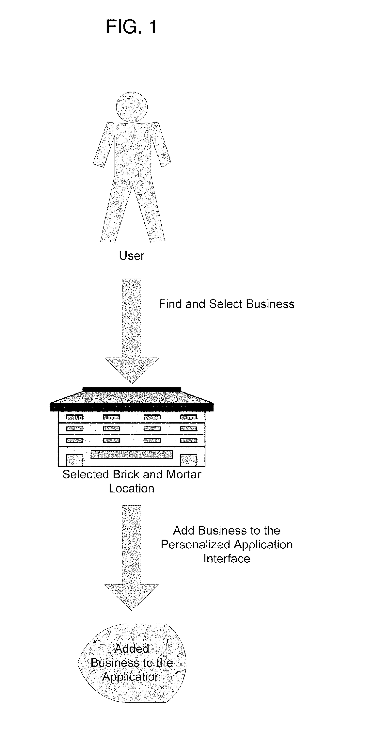 Systems and methods for high-relevancy online advertising via consumer-initiated computer communications between a business and a consumer