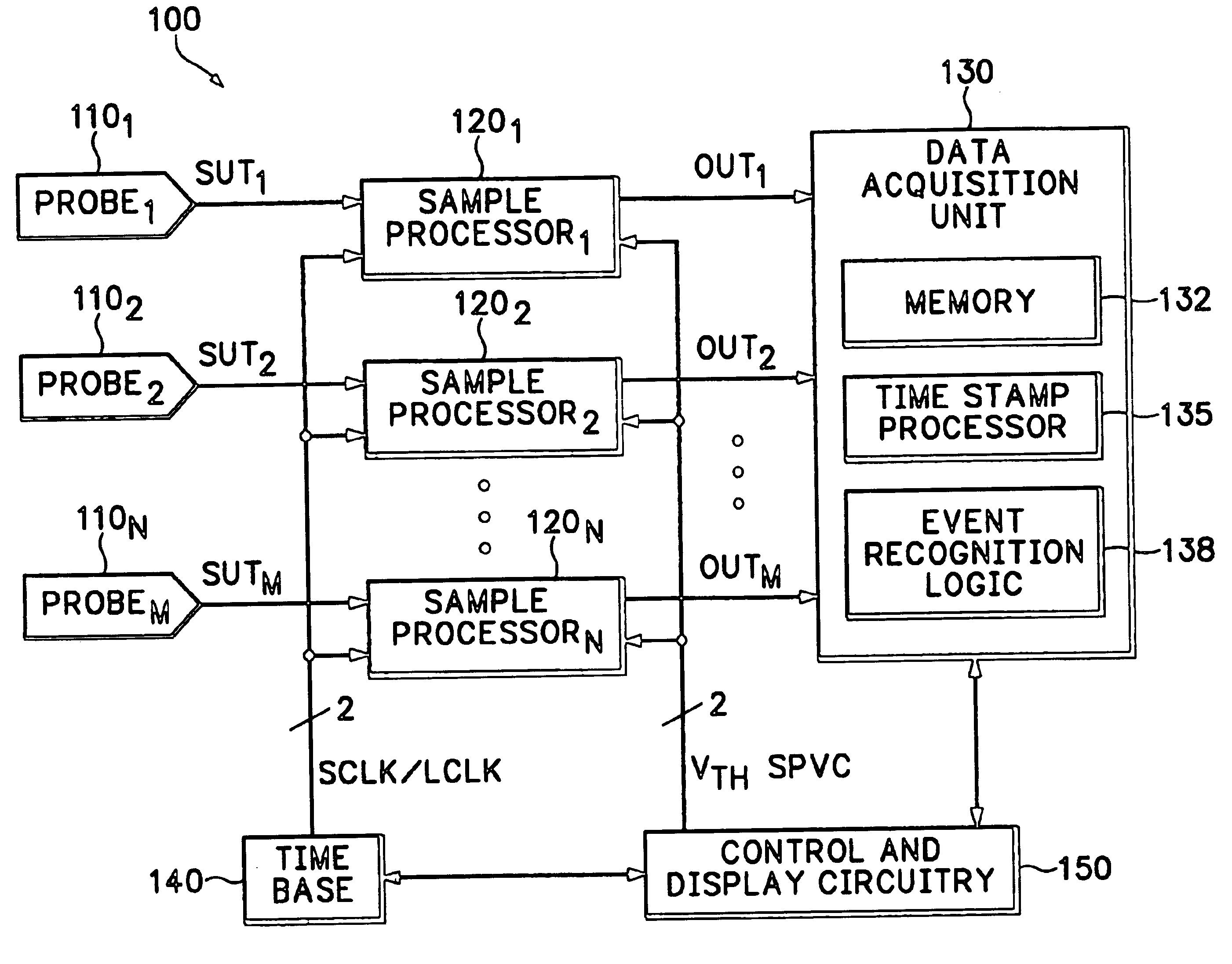 Method and apparatus for high-speed synchronous digital acquisition derived in real -time from analog samples