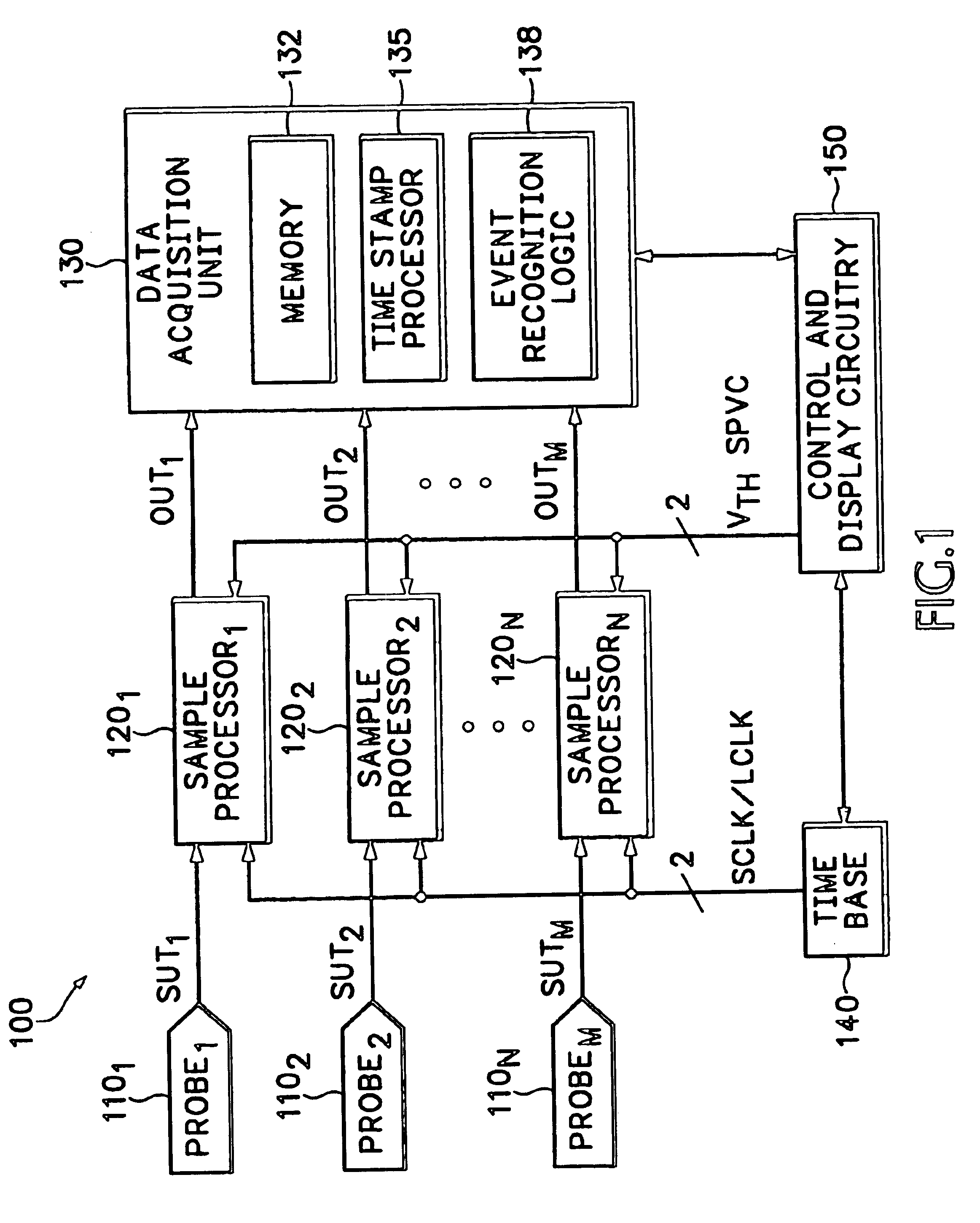 Method and apparatus for high-speed synchronous digital acquisition derived in real -time from analog samples