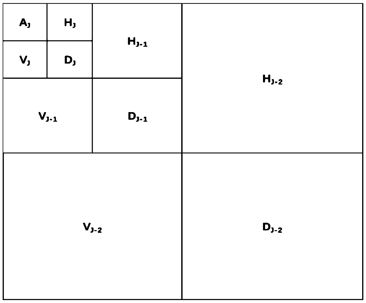 Wavelet soft threshold image denoising method based on Renyi entropy