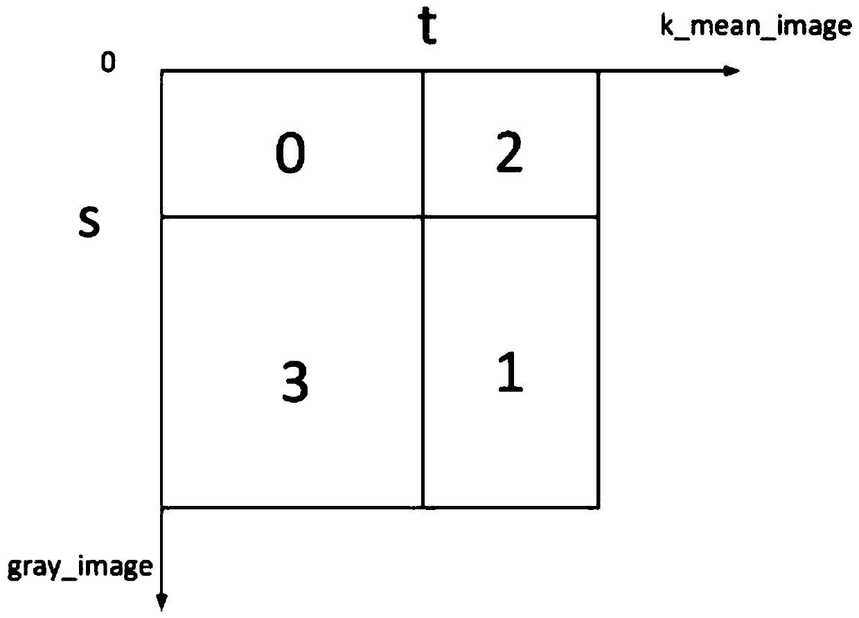 Wavelet soft threshold image denoising method based on Renyi entropy