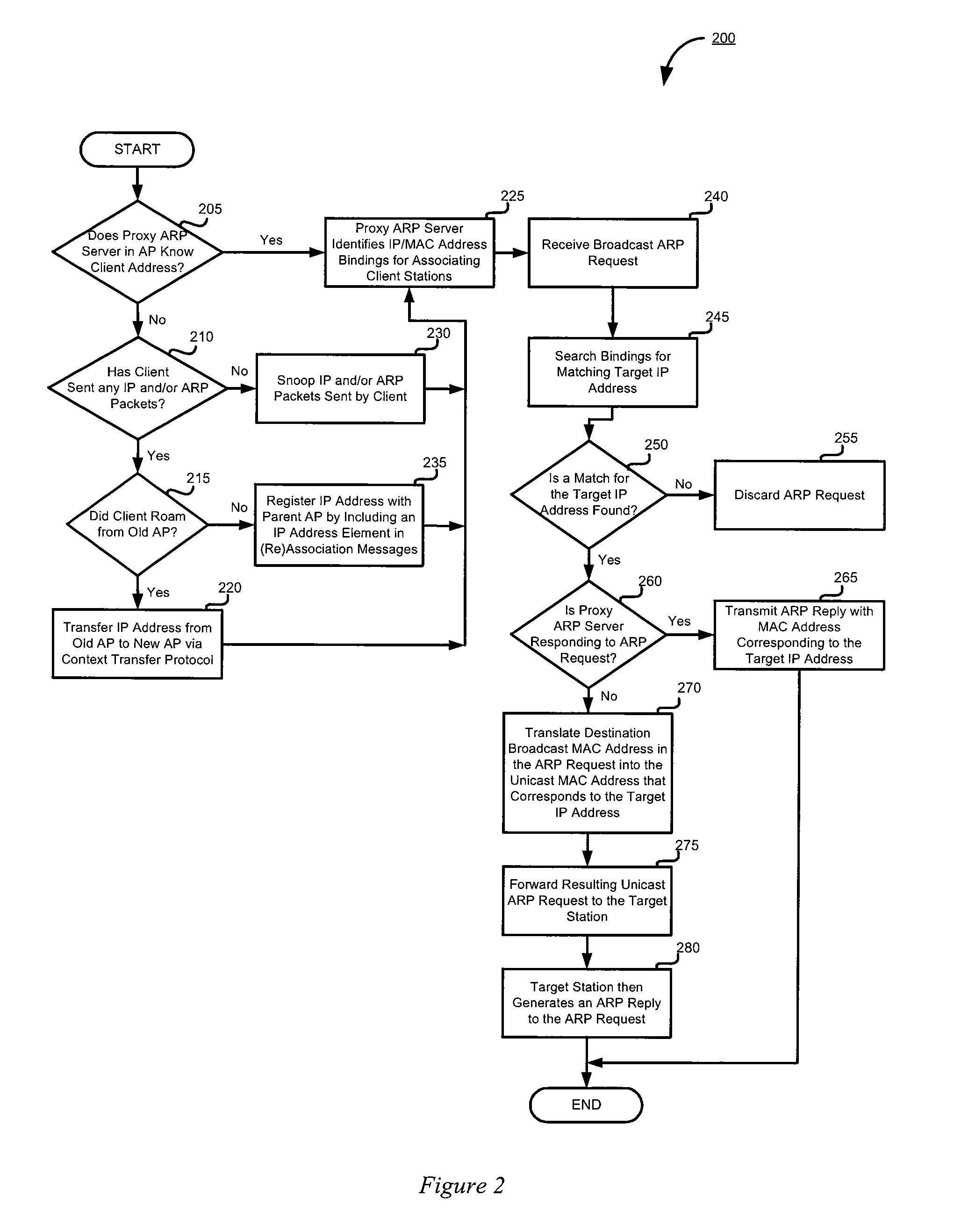 Power-save apparatus for 802.11 multicast paging applications