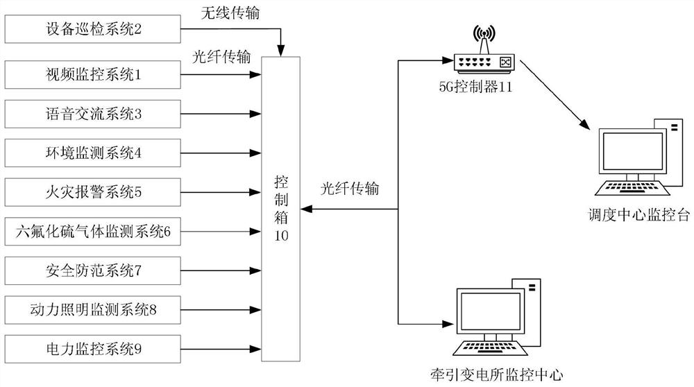 Auxiliary monitoring system for traction substation