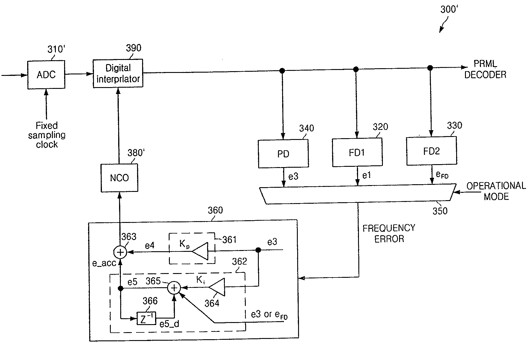 Frequency Detector and Phase Locked Loop Having the Same