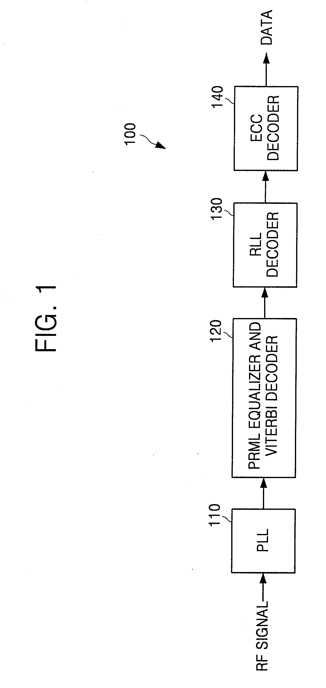 Frequency Detector and Phase Locked Loop Having the Same