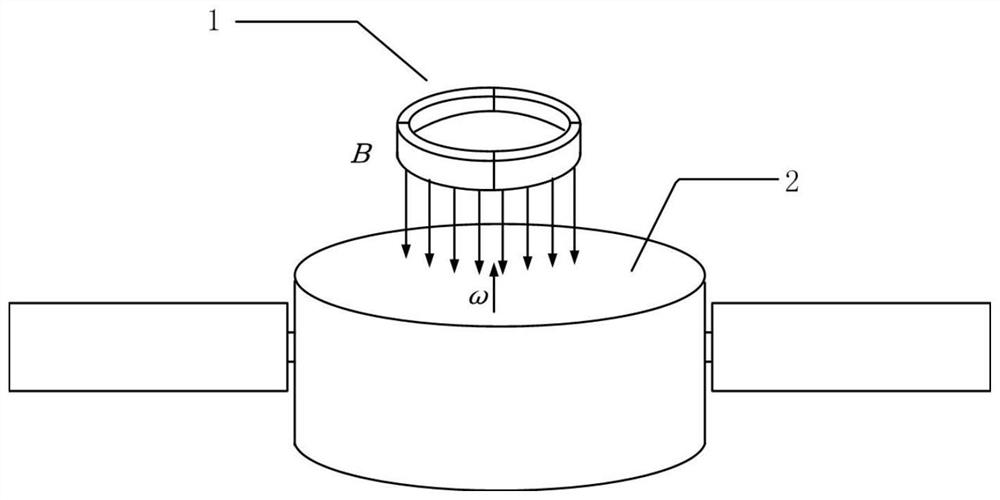 Derotation and nutation control method for space non-cooperative target using axial magnetic field