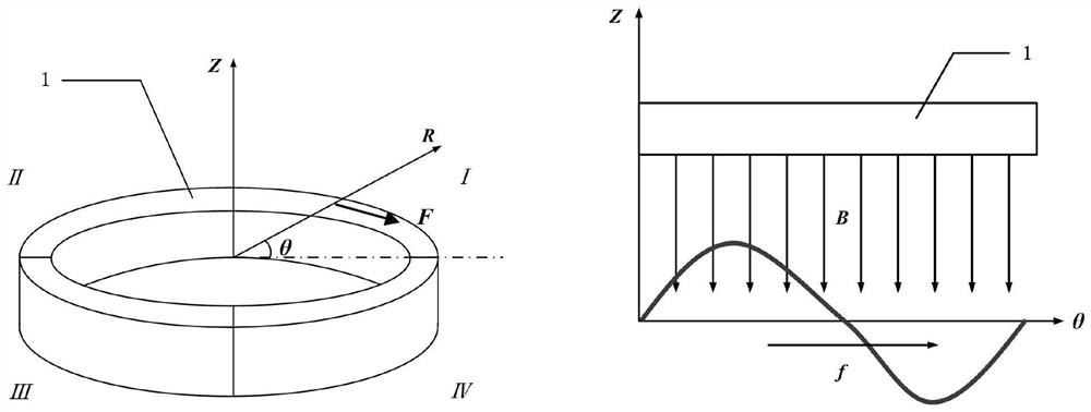 Derotation and nutation control method for space non-cooperative target using axial magnetic field