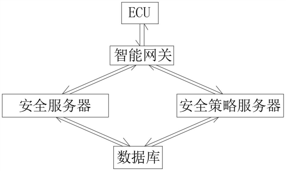 Automobile fingerprint VFP security updating method