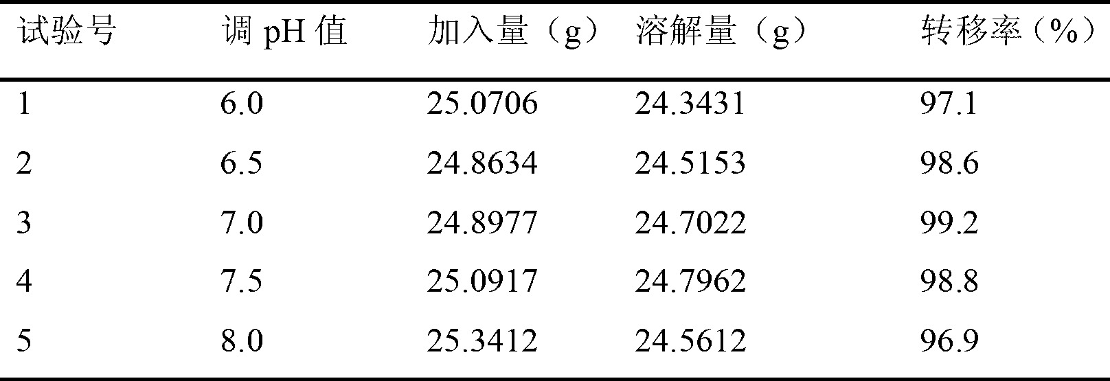 Preparation method for Shuanghuanglian granules