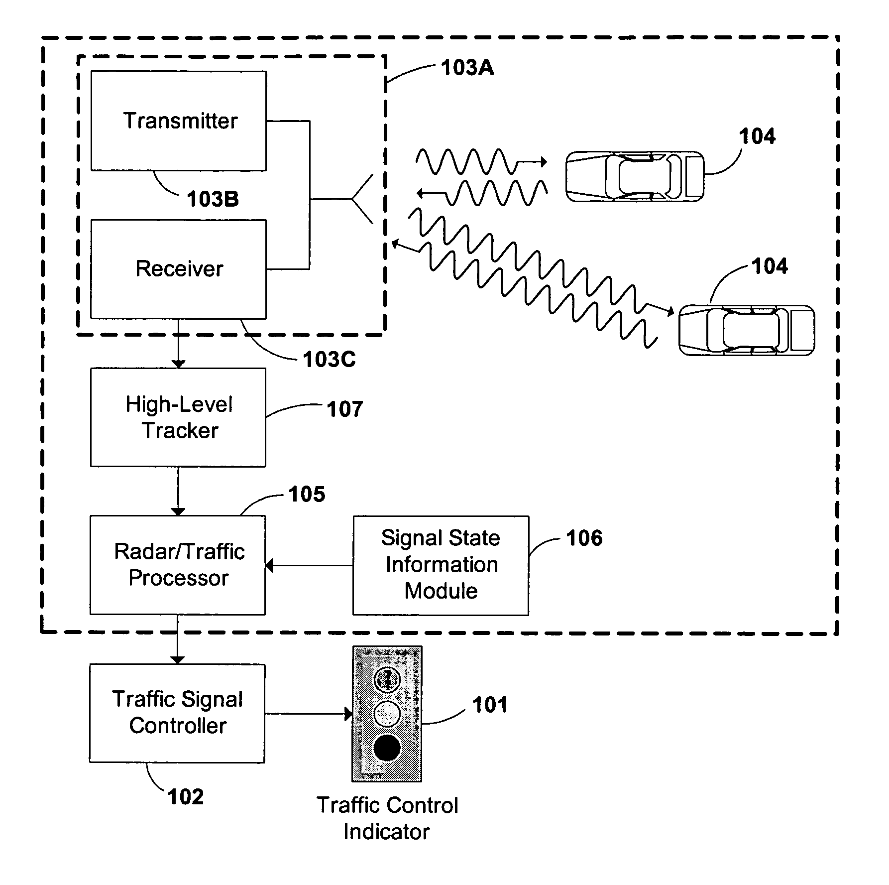 Traffic light signal system using radar-based target detection and tracking