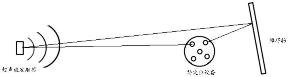 Control method and device for ultrasonic ranging system