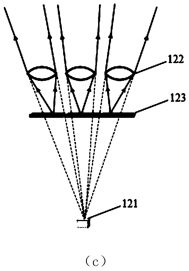 Integrated imaging three-dimensional display system