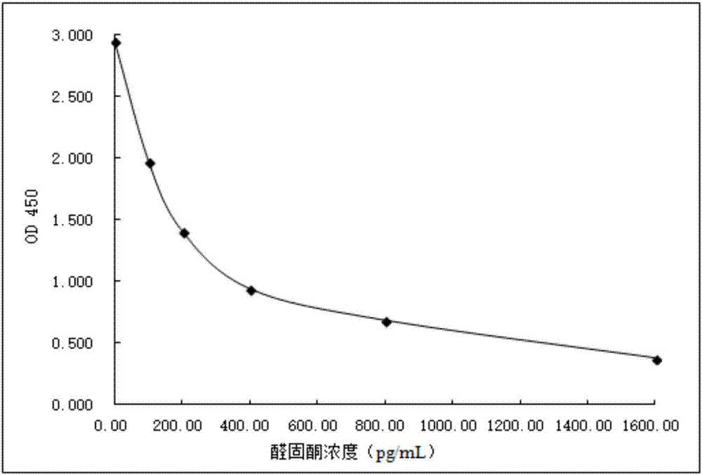 Aldosterone derivative and aldosterone immunogen, synthesis methods thereof, specific antibody, aldosterone detection reagent, preparation method of detection reagent, and kit