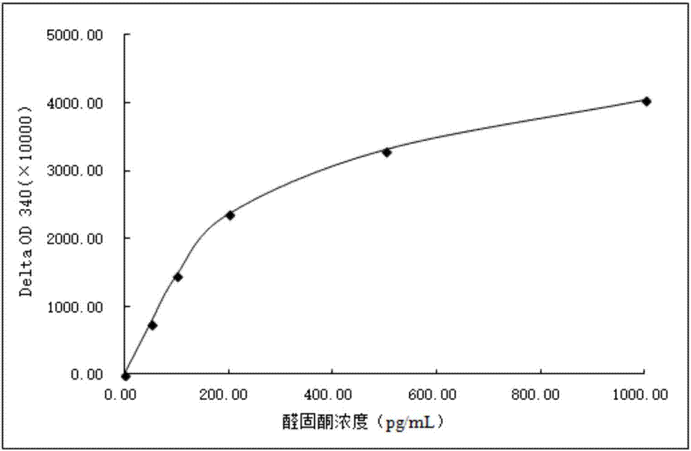 Aldosterone derivative and aldosterone immunogen, synthesis methods thereof, specific antibody, aldosterone detection reagent, preparation method of detection reagent, and kit