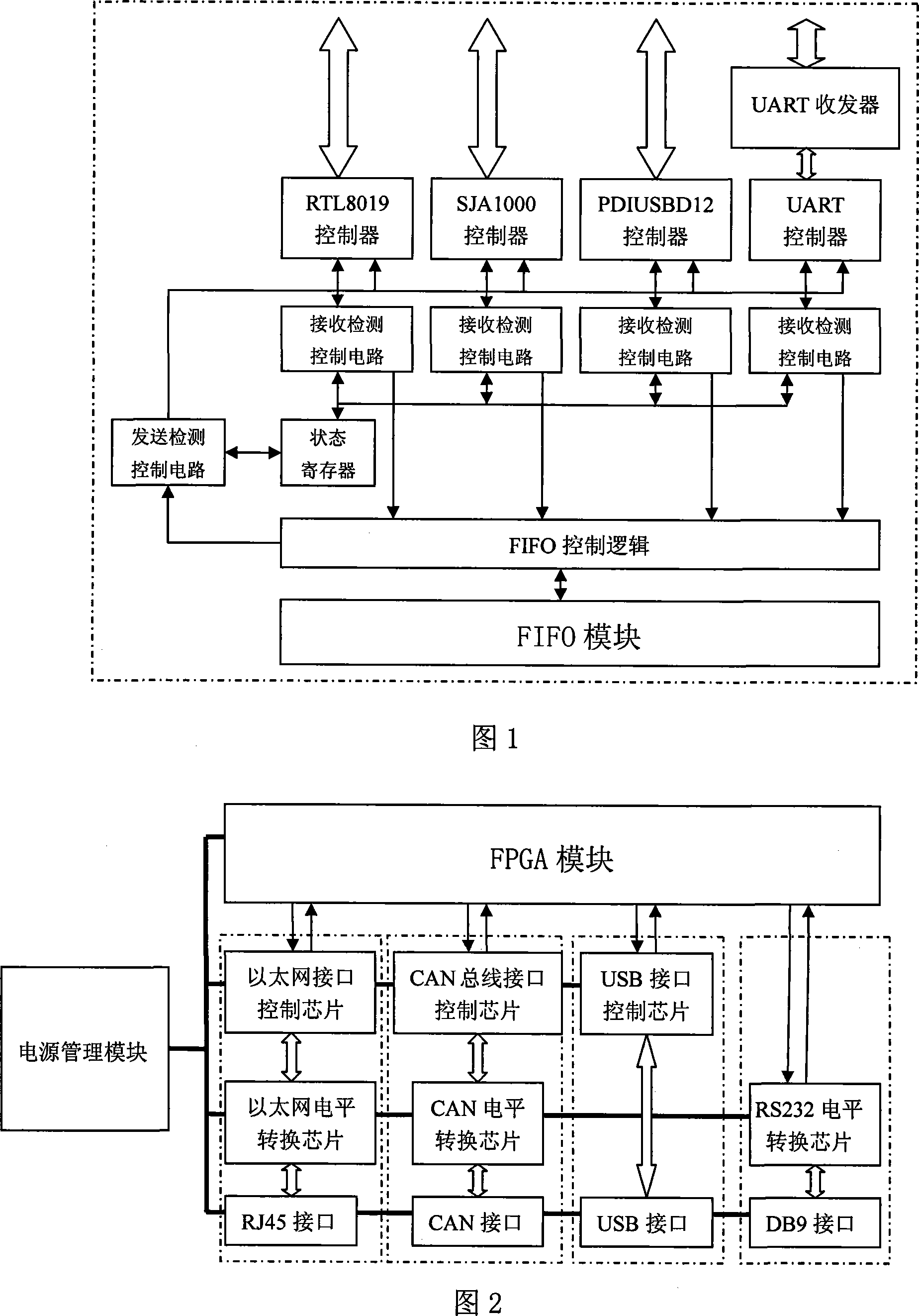 A FPGA-based multi-functional communication interface conversion device and method